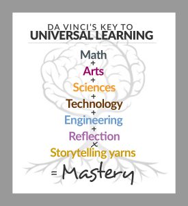 keytolearning